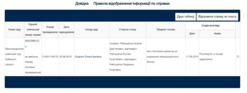 "Свій" прокурор або 5-та заповідь у трубу: навколо Рябошапки розгорівся гучний сімейний скандал