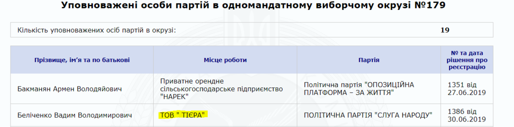 Кандидат Зеленского на главу Харьковской ОГА влип в скандал: миллионер без копейки и соратник друга Пшонки