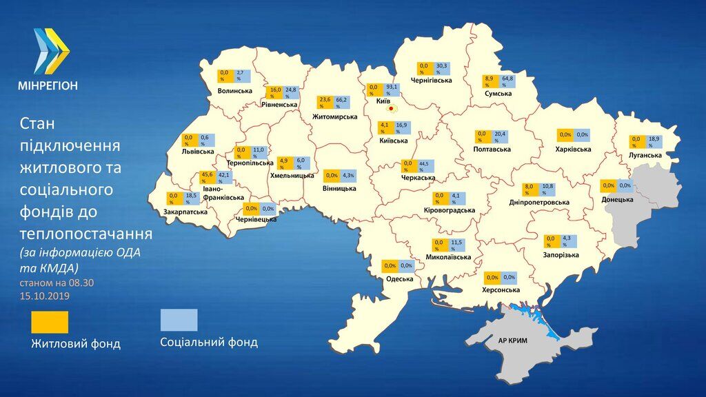 Опалювальний сезон стартував у 19 областях і Києві, а у 7 областях підключають системи опалення житлового фонду