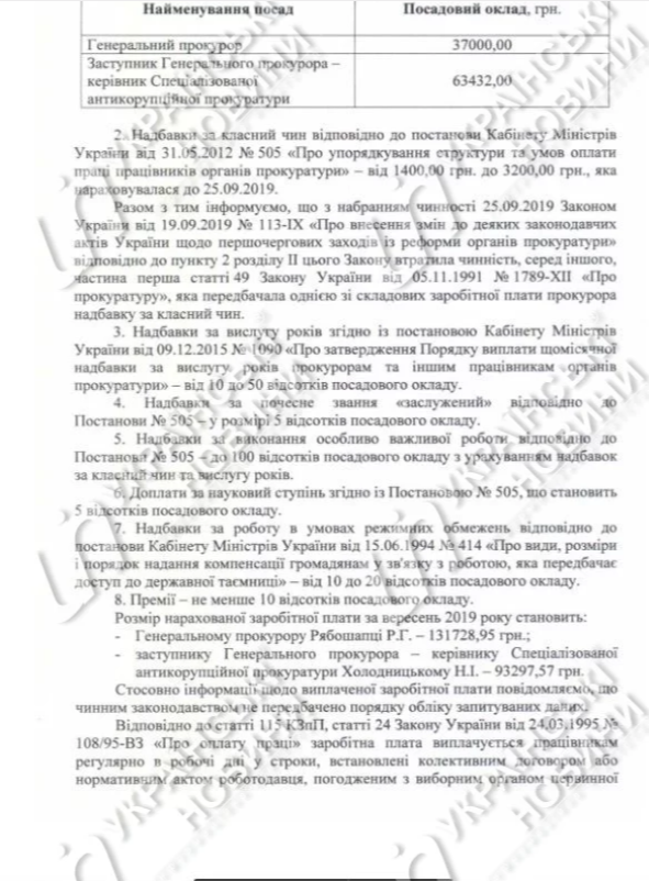 Рябошапка лишил Луценко премии: сколько экс-генпрокурор получил за сентябрь