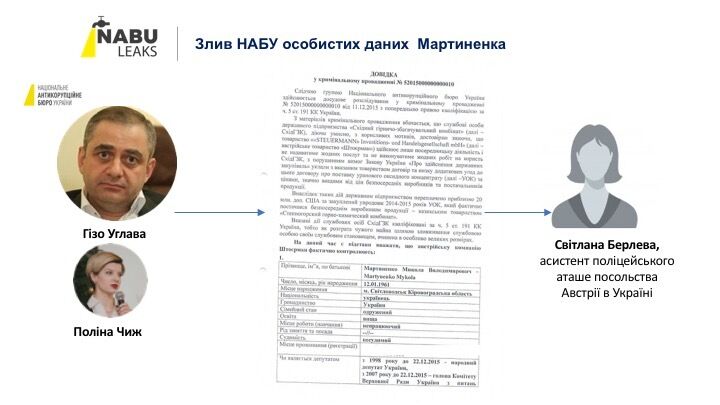 NABU-Leaks. Деркач сообщил о новых фактах незаконной деятельности НАБУ