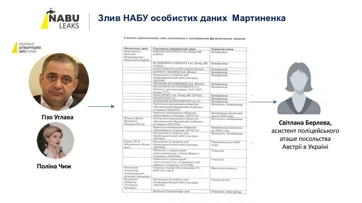 NABU-Leaks: Деркач повідомив про нові факти незаконної діяльності НАБУ