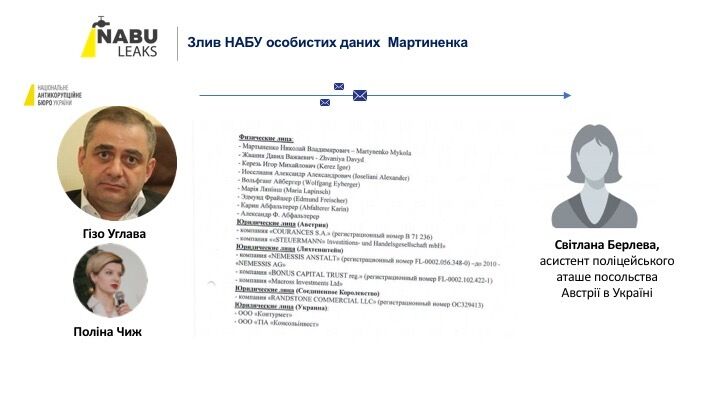 NABU-Leaks: Деркач повідомив про нові факти незаконної діяльності НАБУ