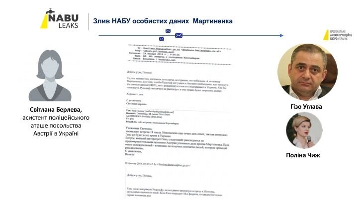 NABU-Leaks: Деркач повідомив про нові факти незаконної діяльності НАБУ