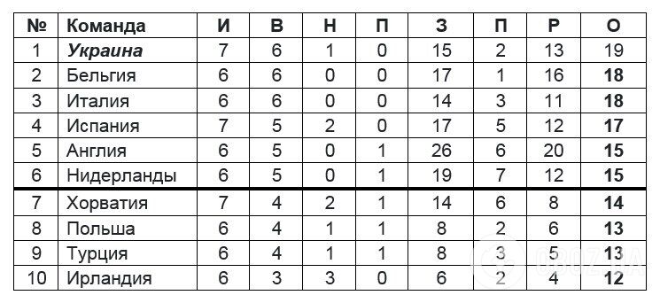 Україна зіграє з Німеччиною: чому це добре та чого чекати від жеребкування Євро-2020