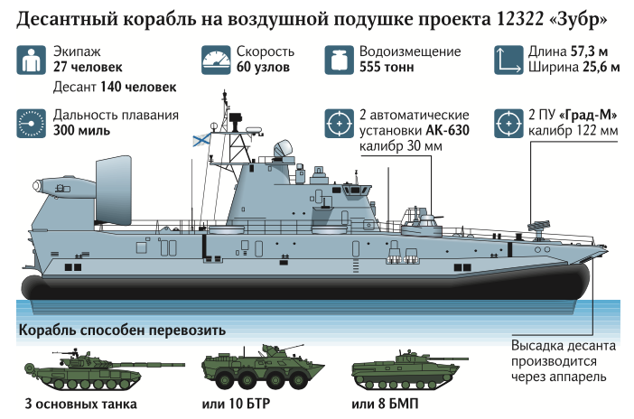 Россия собралась "закупорить" Черное море: озвучены военные планы