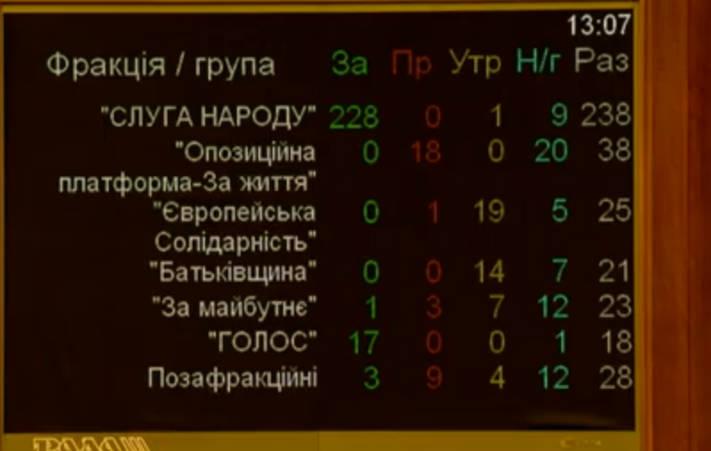 В Украине проверят пенсионеров: закон "Слуги народа"