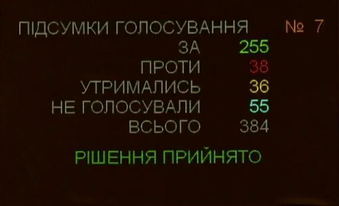 Курс долара в Україні на 2020 рік: що заклала "Слуга народу" до держбюджету
