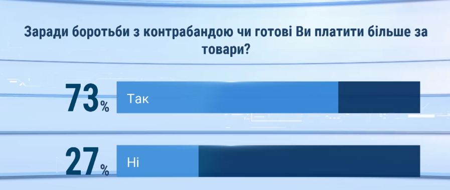 "Завалили всі магазини": у Шустера розкрили схему контрабанди в Україні