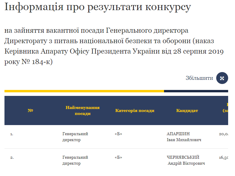 Военный советник Зеленского Апаршин получил высокую должность: что известно