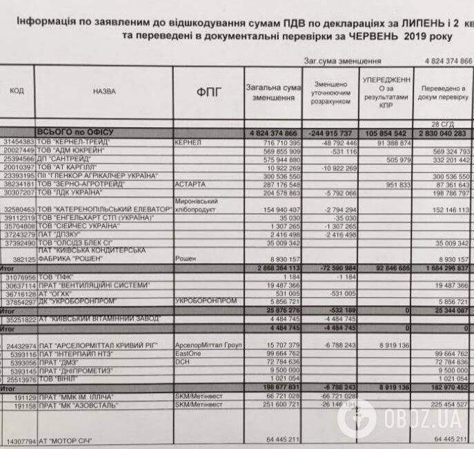 "Возместили лишь Хомутыннику": налоговую поймали на миллиардной схеме с НДС