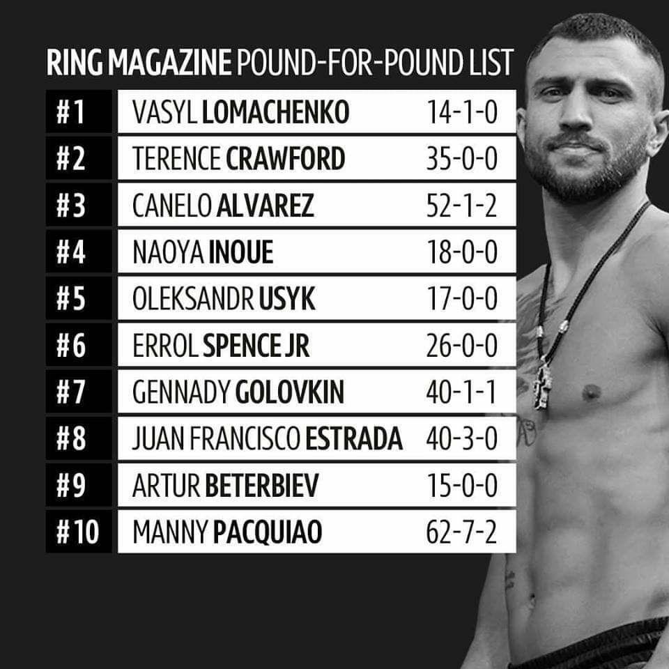 Ломаченко возглавил рейтинг лучших боксеров мира по версии The Ring
