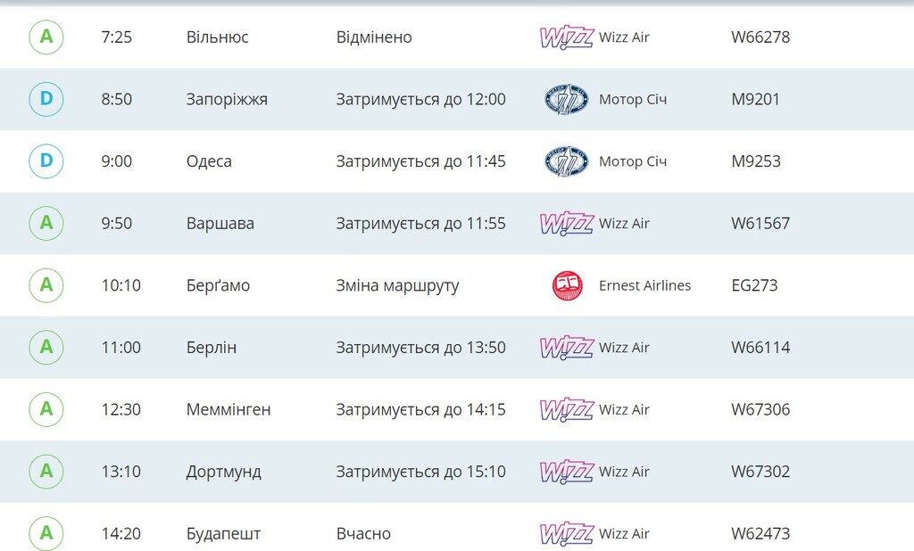 Затримки по 12 годин: у Києві відбулися масові збої в авіарейсах