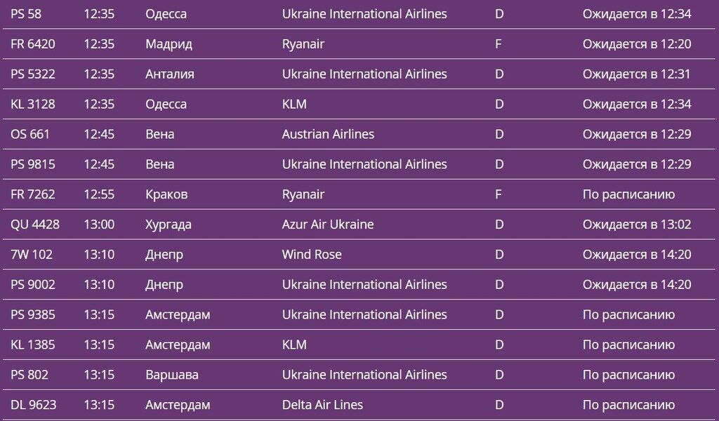 Задержки по 12 часов: в Киеве произошли массовые сбои в авиарейсах