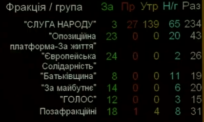 В Украине введут электронный чек: "Слуга народа" приняла окончательное решение