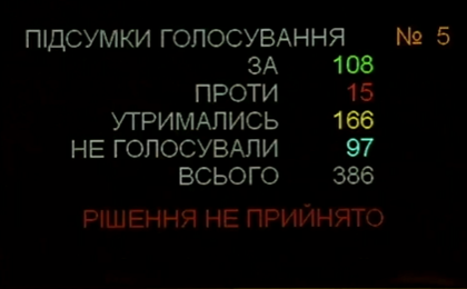 Штрафи для бізнесу та кешбек за скарги: що підтримала "Слуга народу"