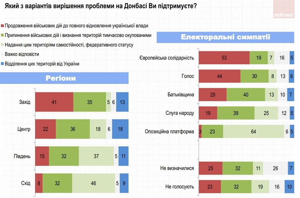Як українці ставляться до "формули Штайнмаєра": результати опитування