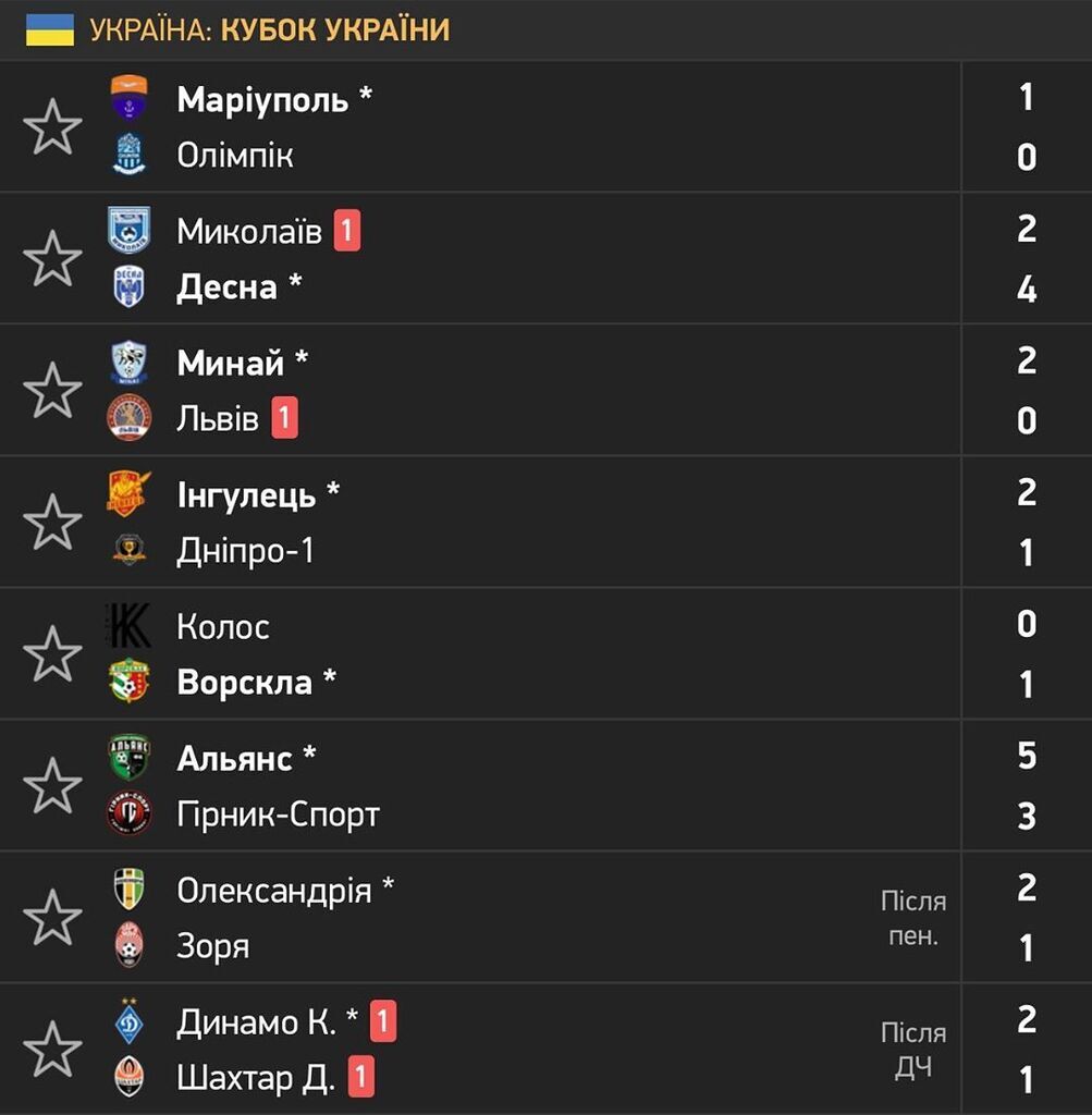 У сенсаційних матчах Кубка України стали відомі всі чвертьфіналісти