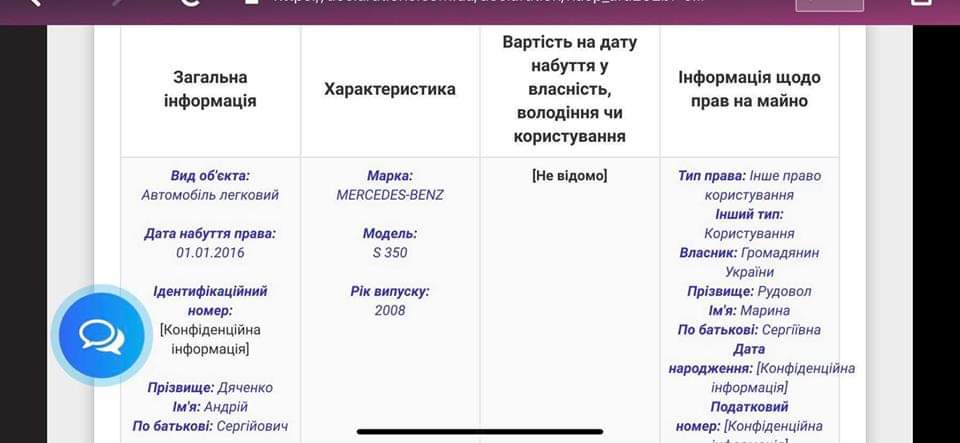 Загадочные декларации и состоятельные родственницы: что скрывает прокурор, попавший в аварию на чужом Lexus