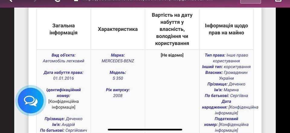 Загадкові декларації й заможні родички: що приховує прокурор, який потрапив у аварію на чужому Lexus