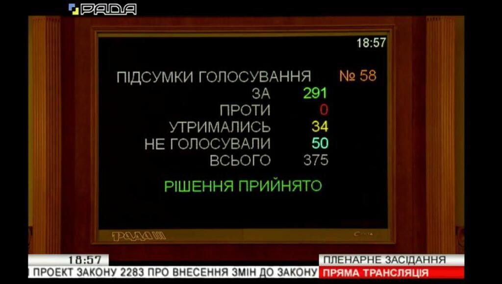 Метро на "Виноградарь" и 1 млрд шахтерам: монобольшинство Рады изменило госбюджет-2019