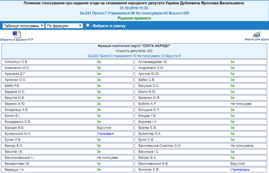 Голосование за задержание Дубневича