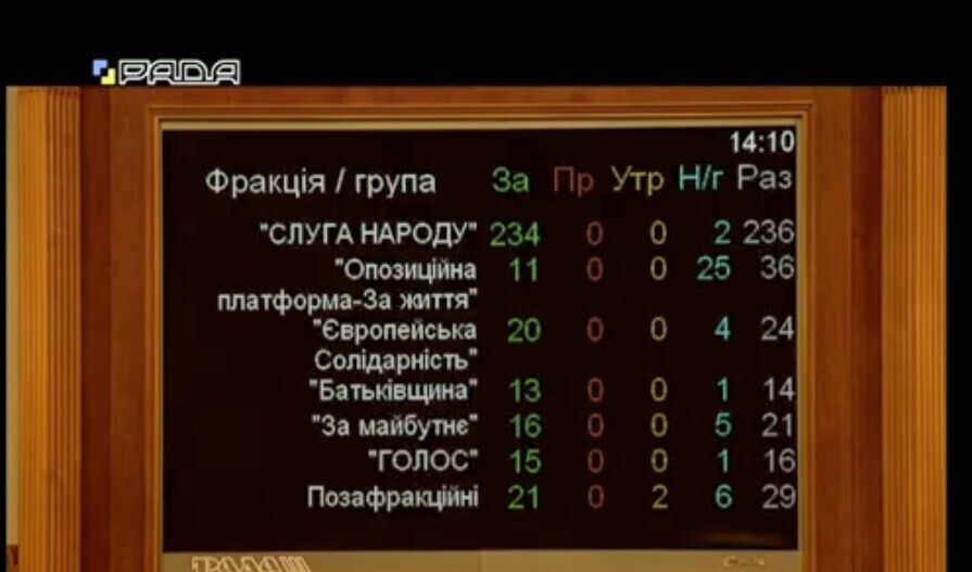 Прослушка і обшуки у нардепів: Рада ухвалила рішення