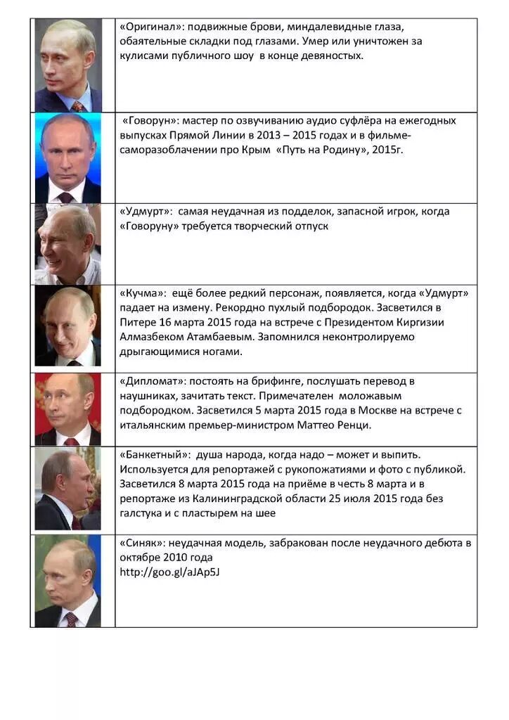 Путіну – 67: як виглядають двійники президента Росії