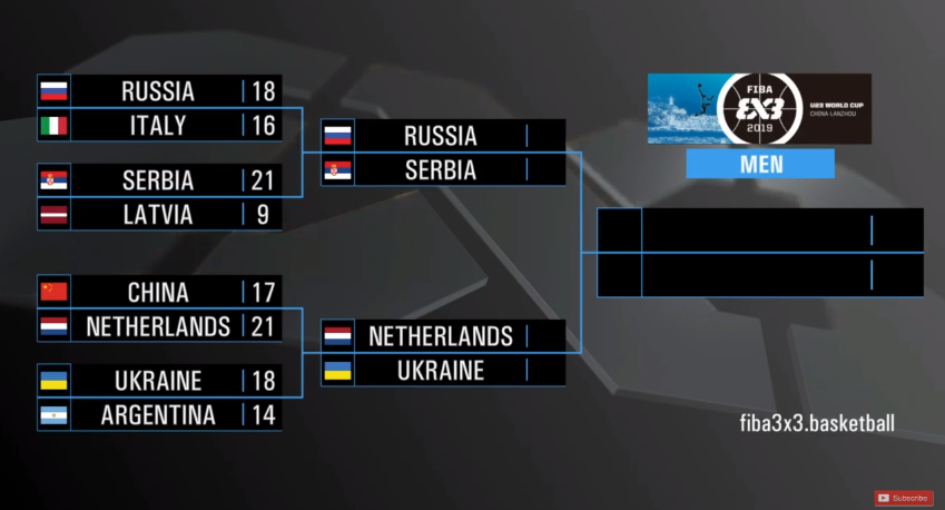 Сборная Украины U-23 стала вице-чемпионом мира по баскетболу 3х3