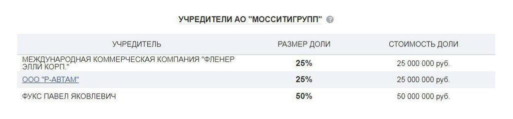 Грандіозні афери: як брати Фукси "наслідили" в Росії та Україні