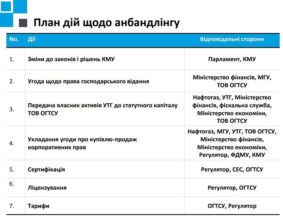 Анбандлинг НАК "Нафтогаз Украины" является частью имплементации европейских правил рынка газа