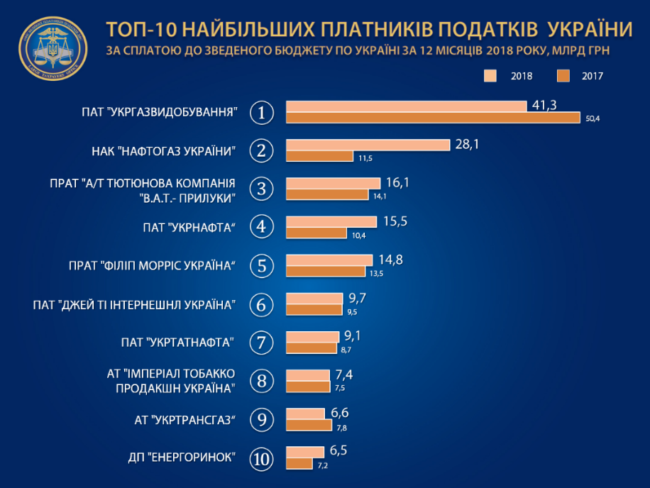 Харьков останется без работы: табачную фабрику Philip Morris закроют