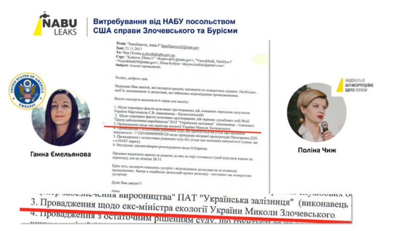 Скандал с Украиной и Байденом: обнародованы факты против США