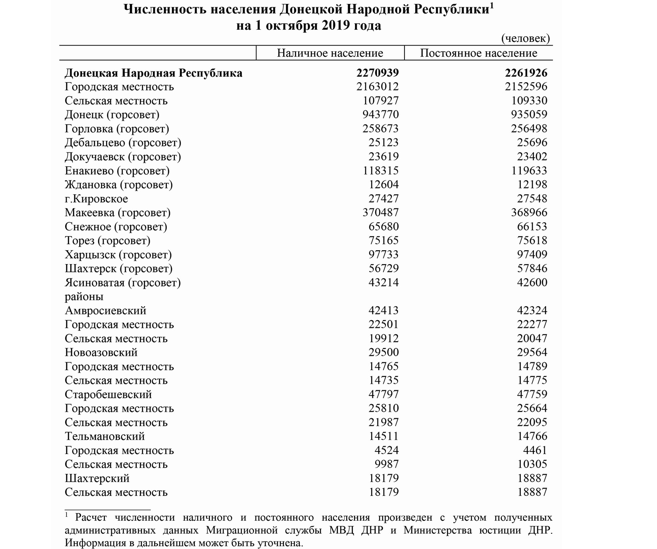 Перепись населения в "ДНР"