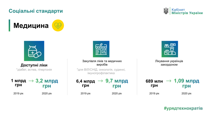 Бюджет України