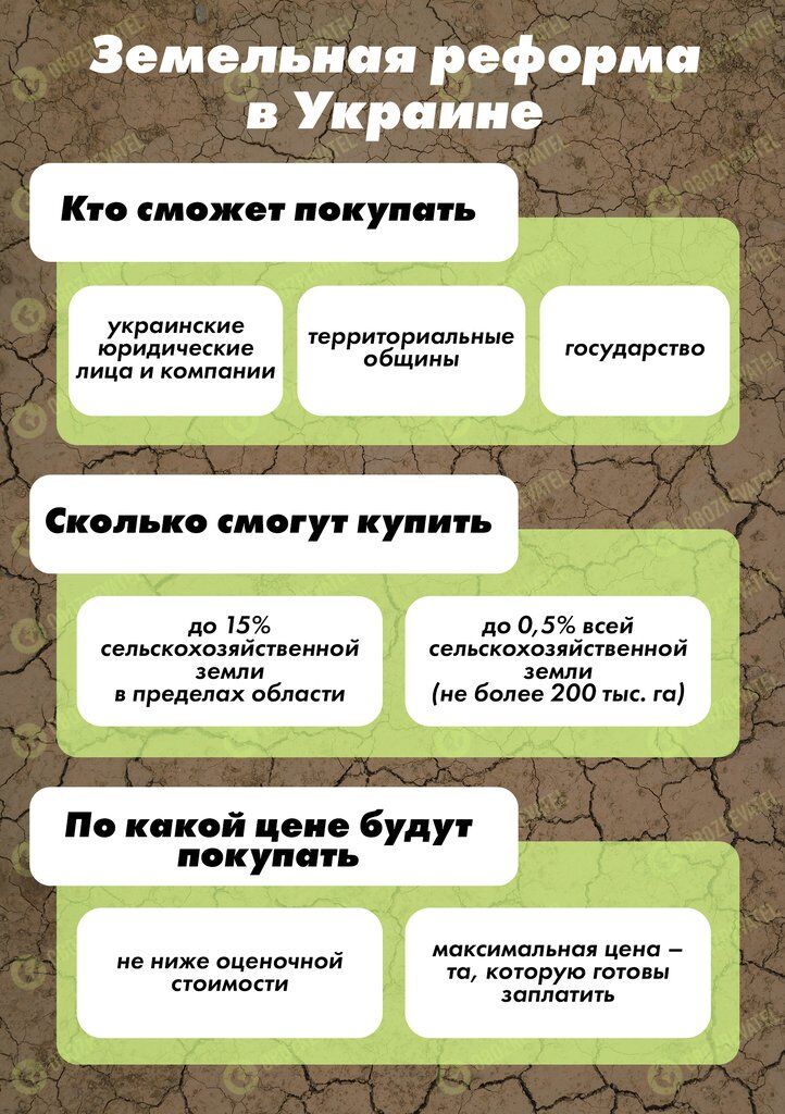 "Слуги народу" підтримали ринок землі: як проходило скандальне голосування у Раді