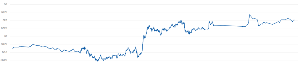 Котирування WTI впали