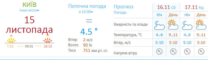 Прогноз погоди