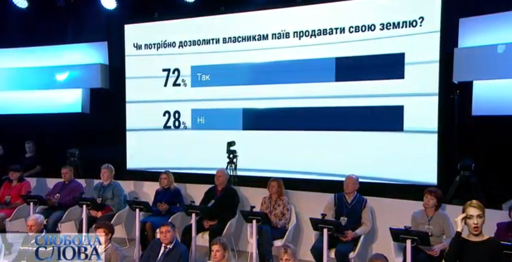 Українці різко змінили вердикт щодо ринку землі