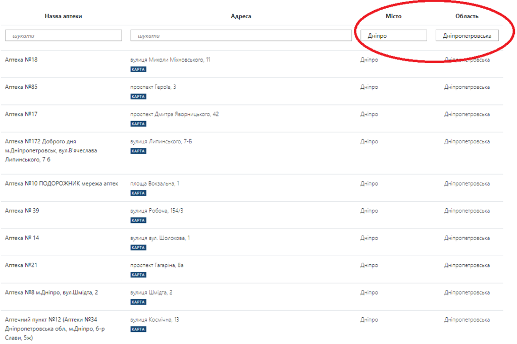 Де безкоштовно отримати ліки в Дніпрі: з'явилася онлайн-карта аптек
