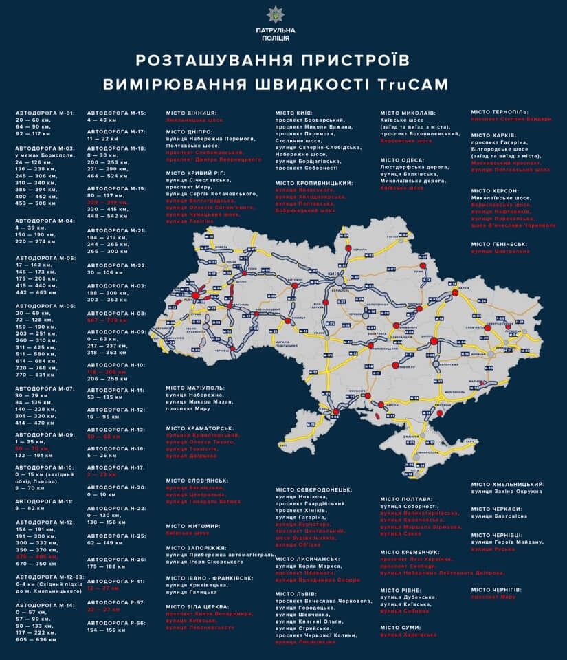 Список автодоріг України, на яких встановлені TruCAM