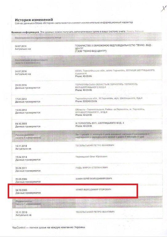 "40-метрова схема" у Тернополі: одного з авторів хочуть зробити главою САД
