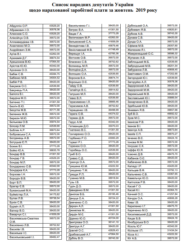 Скільки заробили народні депутати