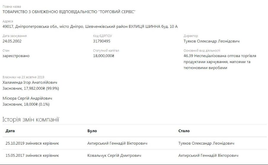 Власник і керівник ТОВ "Торговий сервіс" були змінені наприкінці жовтня