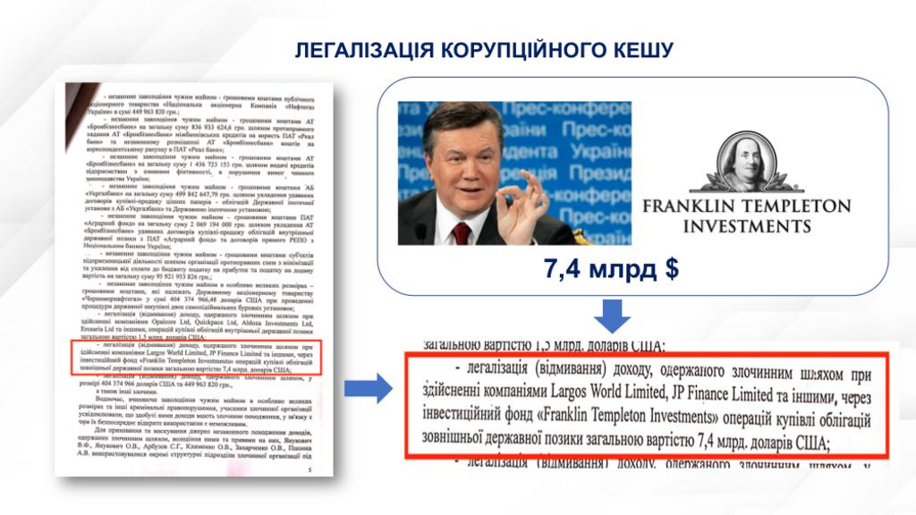 Новые факты о международной коррупции и схеме доведения Украины до банкротства
