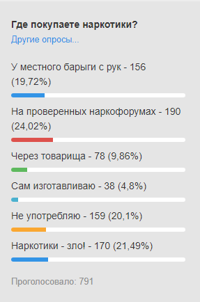 Бережіть дітей: як працюють закладники наркотиків в Дніпрі