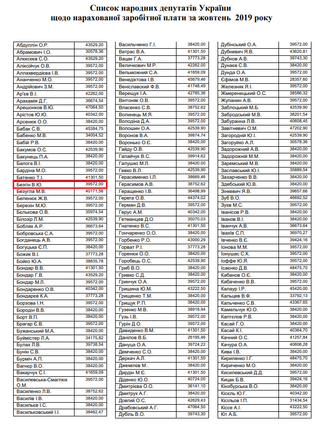 Скільки заробили народні депутати
