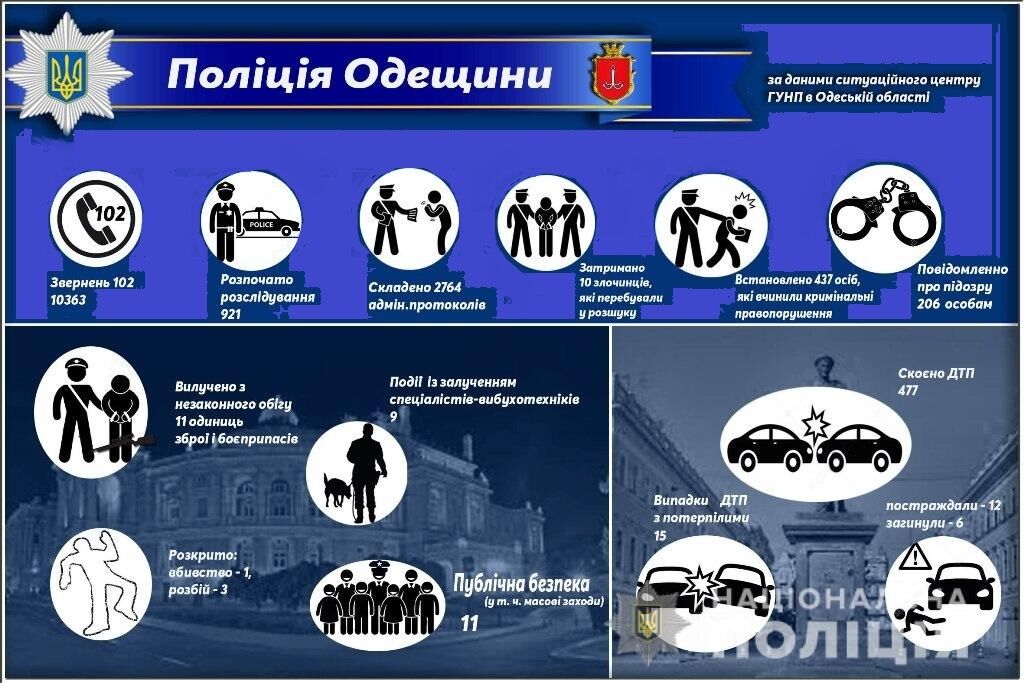 Полиция Одессы задержала вооруженного прохожего