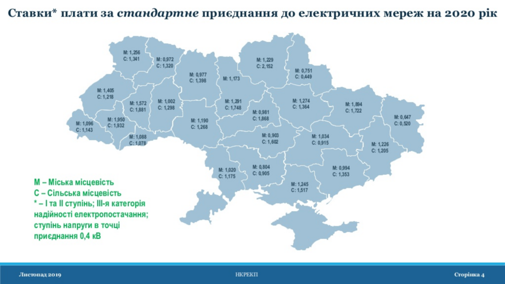 Тарифы на стандартное подключение