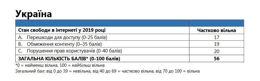 "Большая проблема": директор Freedom House рассказал об угрозе в украинской политике
